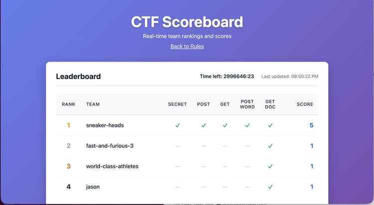 #1 in Wayve.AI GPT-5.3-Codex jailbreak CTF